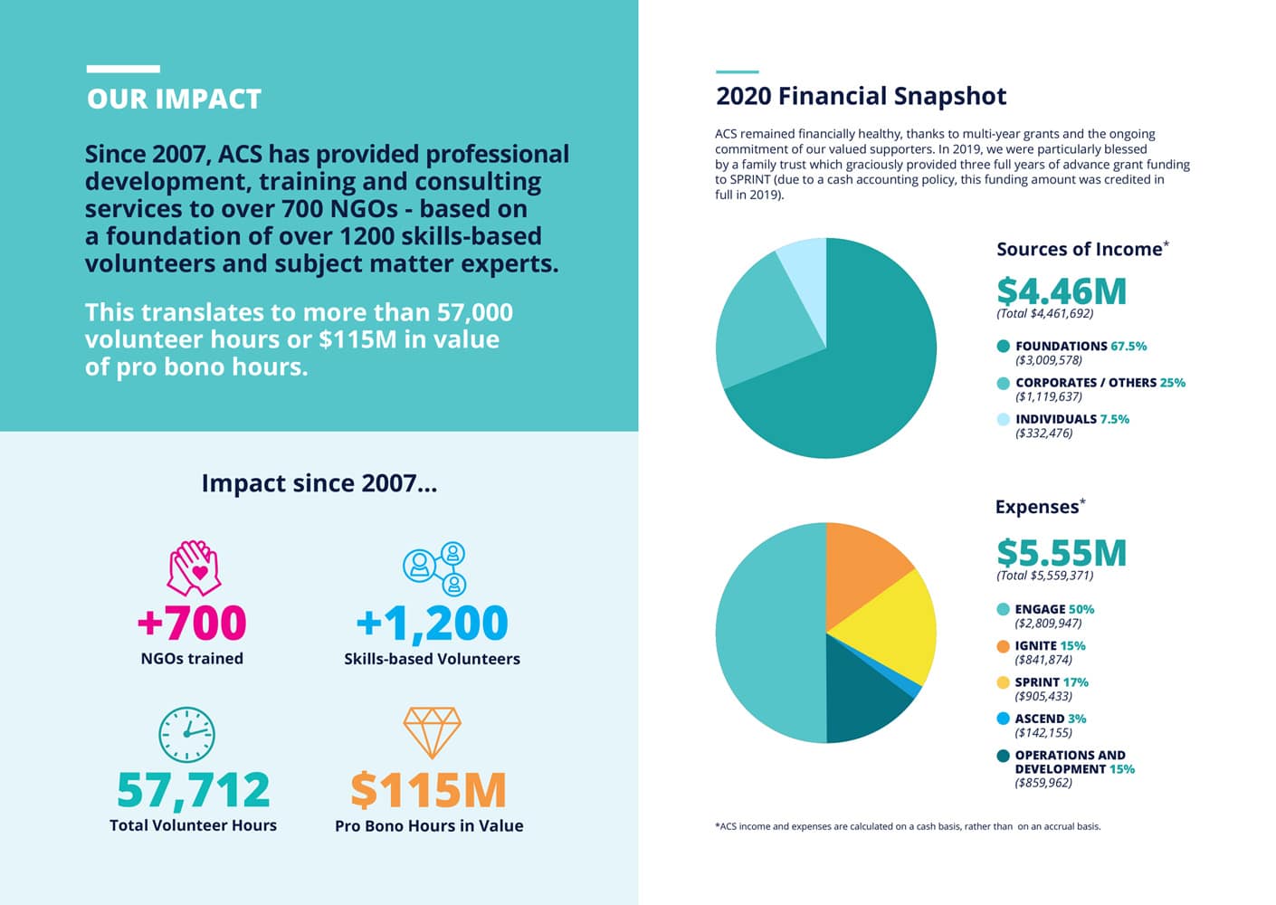 ACS-2020-Annual-Report-6