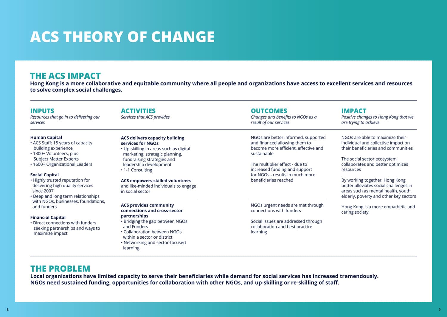 ACS-2022-Annual-Report-5