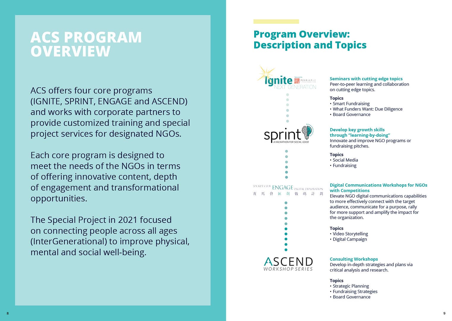 ACS - 2021 Annual Report-5