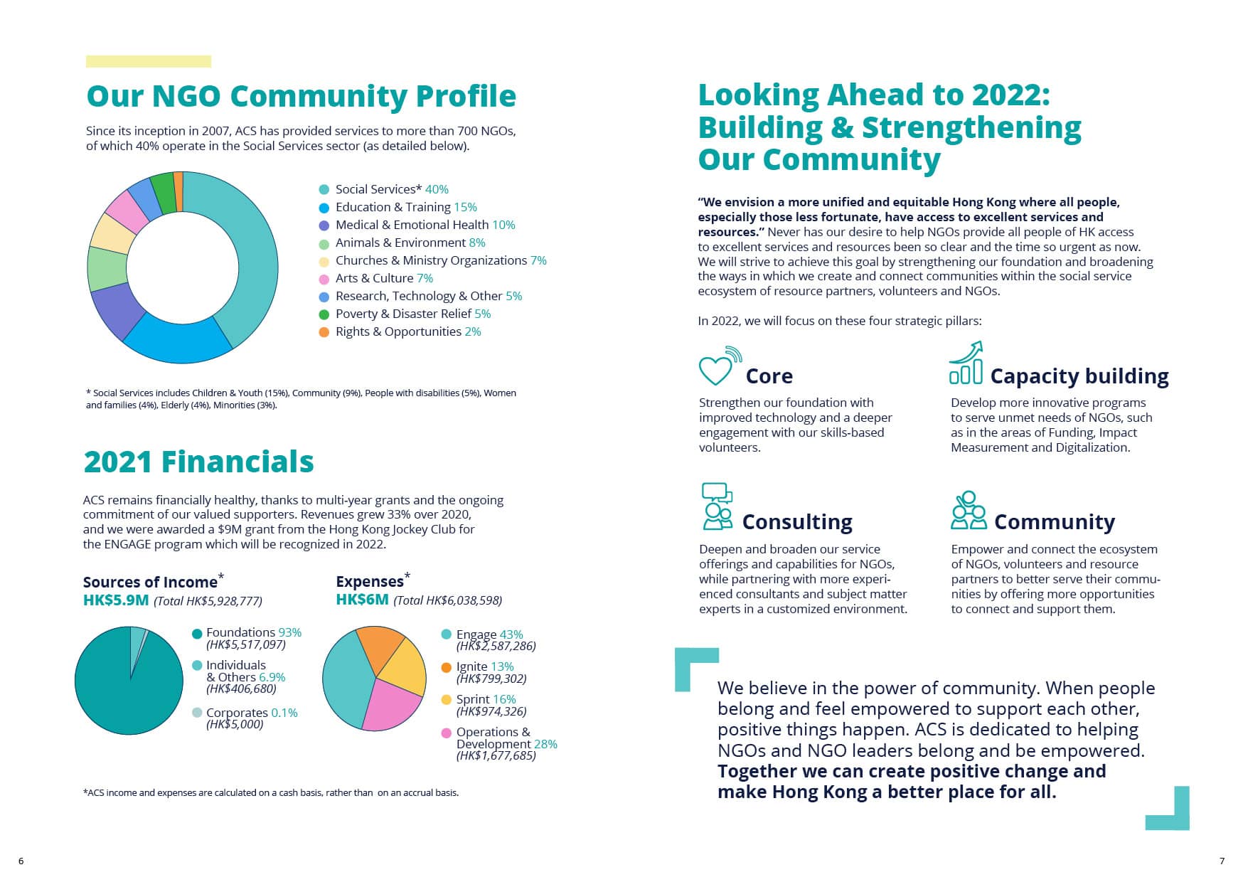 ACS - 2021 Annual Report-4