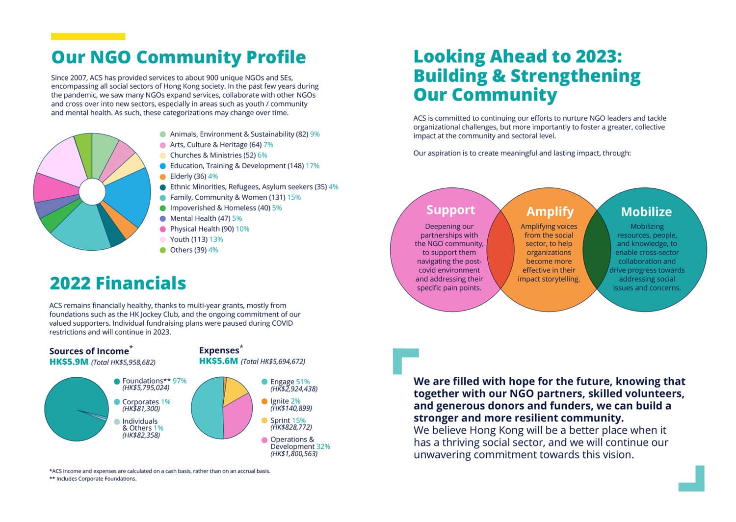 ACS-2022-Annual-Report-4